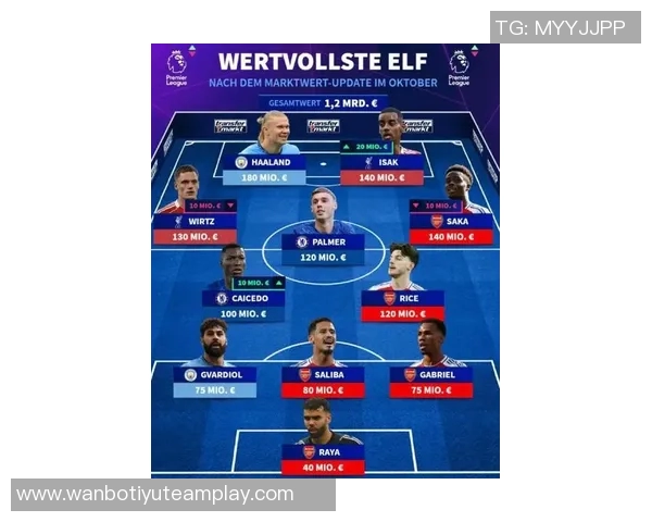 德转统计落选国家队最贵阵容贝林福登领衔总价值达677亿欧元